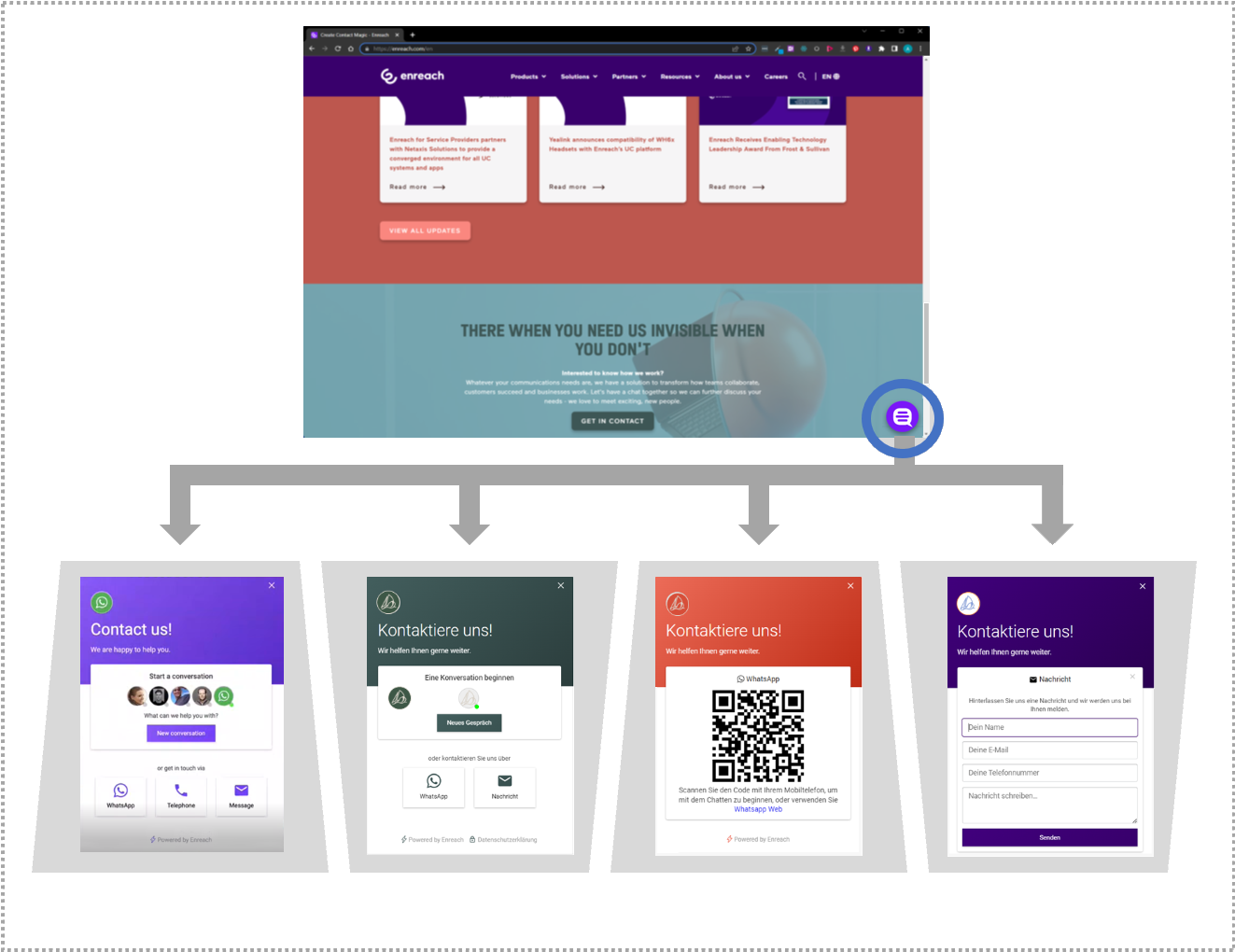 Configurable contact widget